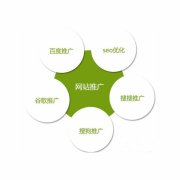 搜索引擎优化公司：SEO网站优化绝不能犯的错误