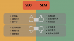 SEO与SEM的区别及优势分析